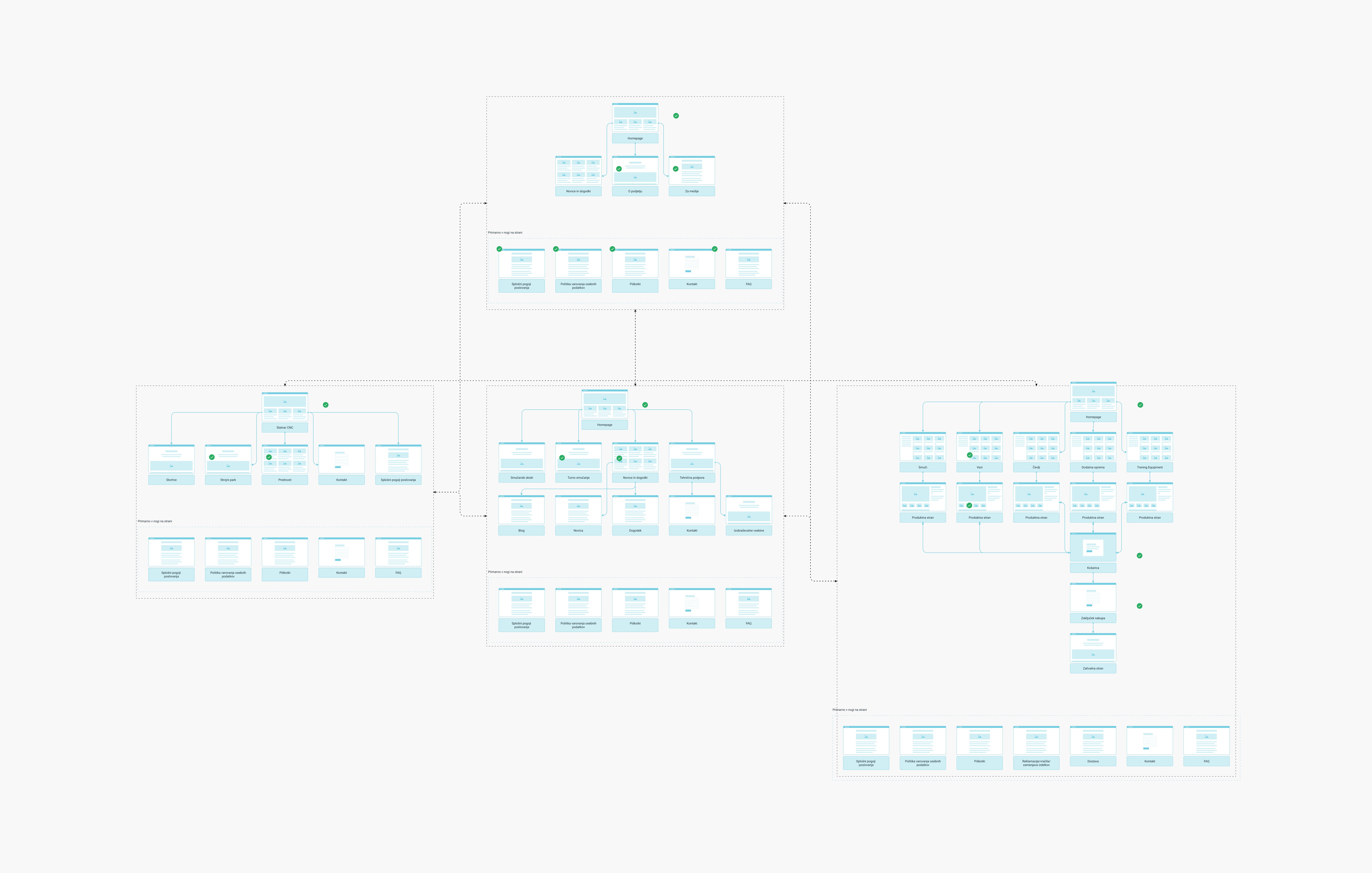 Sitemap Sitemap